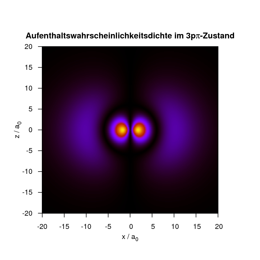 /sb-files/physics/wasserstoff_aufenthalt_3pp.jpg
